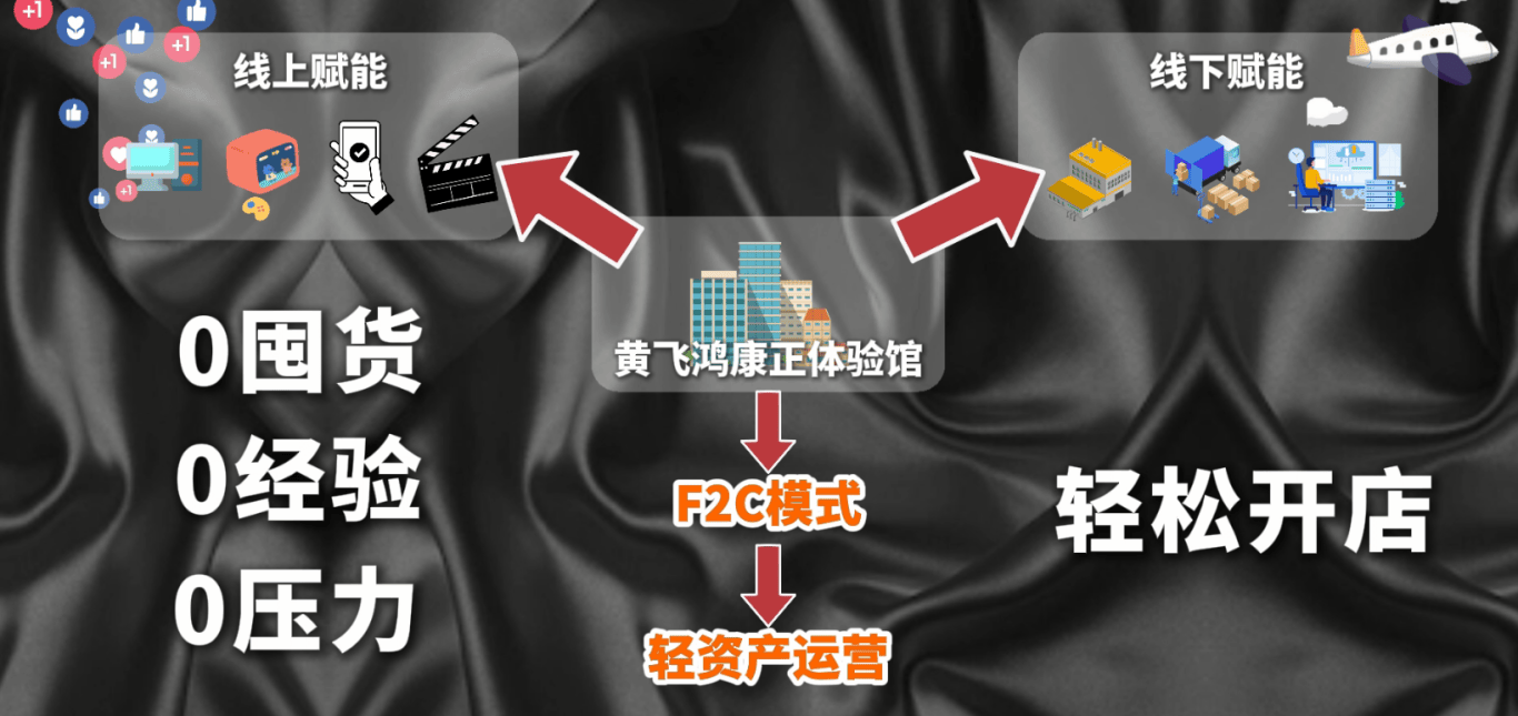 ：开启足踝健康与商业机遇新征程凯发首页登录黄飞鸿康正体验馆(图3)